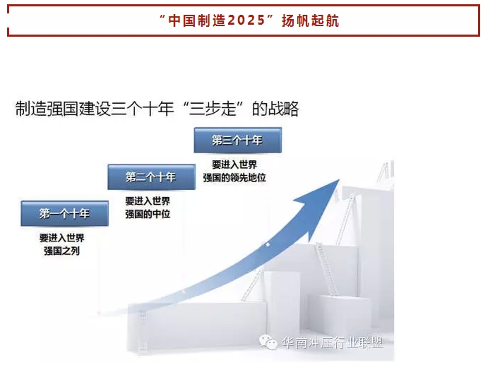 中國(guó)制造2025”戰(zhàn)略：中國(guó)制造業(yè)如何走出困境？(圖12)