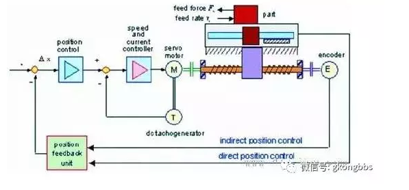 PLC的6大應用，你應該知道！(圖2)