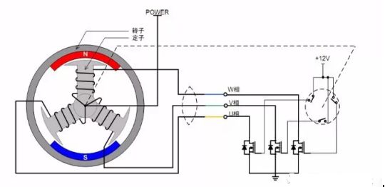 【熱點(diǎn)】(下)電機(jī)年產(chǎn)超10億臺(tái)，BLDC電機(jī)滲透率有望持續(xù)提升!什么是BLDC電機(jī)(圖1)