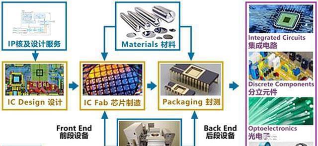 芯片市場或?qū)⒊霈F(xiàn)反轉(zhuǎn), 架構(gòu)巨頭造芯為中國芯加速(圖2) 芯片市場或?qū)⒊霈F(xiàn)反轉(zhuǎn), 架構(gòu)巨頭造芯為中國芯加速(圖2)