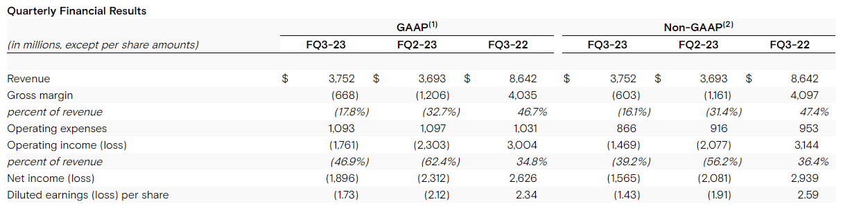 【芯資訊06.30】美光減產(chǎn)進(jìn)一步30%，挽救存儲(chǔ)器價(jià)格和營(yíng)收(圖1)
