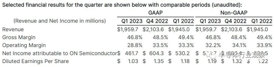 芯片行業(yè)，何時(shí)走出至暗時(shí)刻？(圖6)