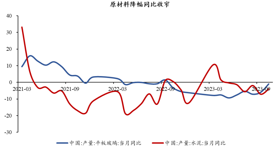 半導(dǎo)體芯片短期回調(diào)，長期繼續(xù)向好(圖6)