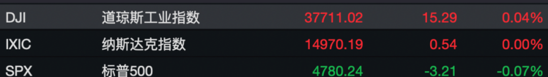 芯片巨頭，連續(xù)4日創(chuàng)新高(圖1)