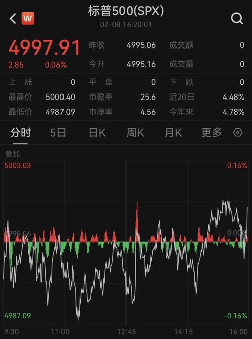 深夜，芯片股大爆發(fā)！(圖3)