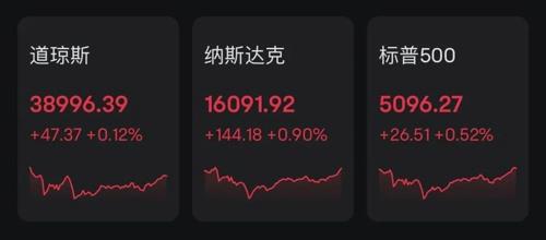 芯片巨頭，又爆了！美聯(lián)儲(chǔ)，重磅信號(hào)！(圖1)