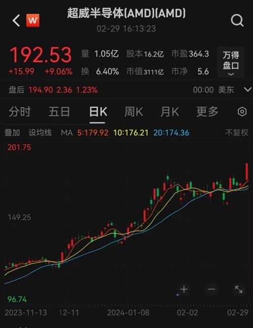 芯片巨頭，又爆了！美聯(lián)儲(chǔ)，重磅信號(hào)！(圖3)