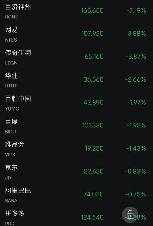 芯片巨頭，又爆了！美聯(lián)儲(chǔ)，重磅信號(hào)！(圖5)