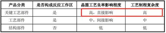 手握9000億芯片市場，A股“最大賣水人”來襲！(圖3)