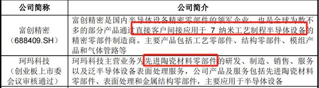 手握9000億芯片市場，A股“最大賣水人”來襲！(圖5)