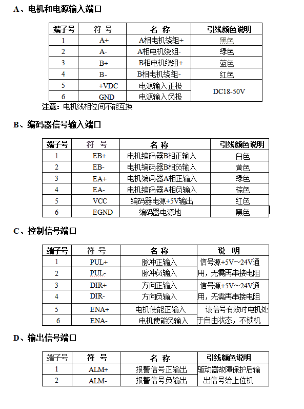 57閉環(huán)步進(jìn)電機(jī)驅(qū)動器HBS57/HBS57S/ 高速57閉環(huán)驅(qū)動器(圖4) 接口定義.png