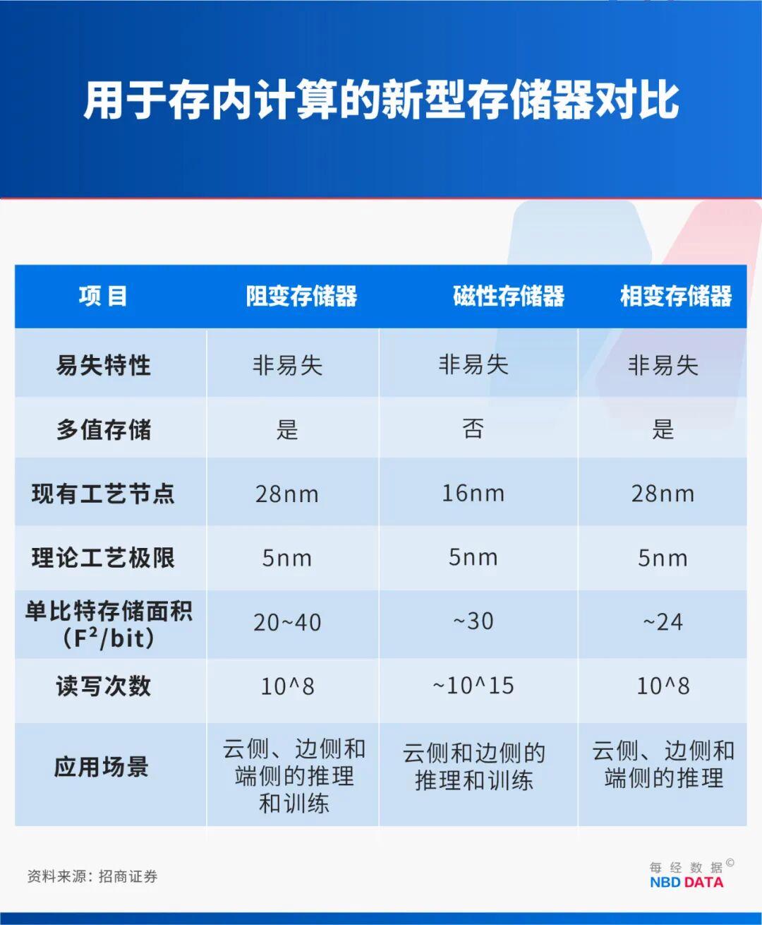 繞開光刻機(jī)“卡脖子”，中國新型芯片問世！專訪北大孫仲：支撐AI訓(xùn)練和具身智能，可在28納米及以上成熟工藝量產(chǎn)(圖3)